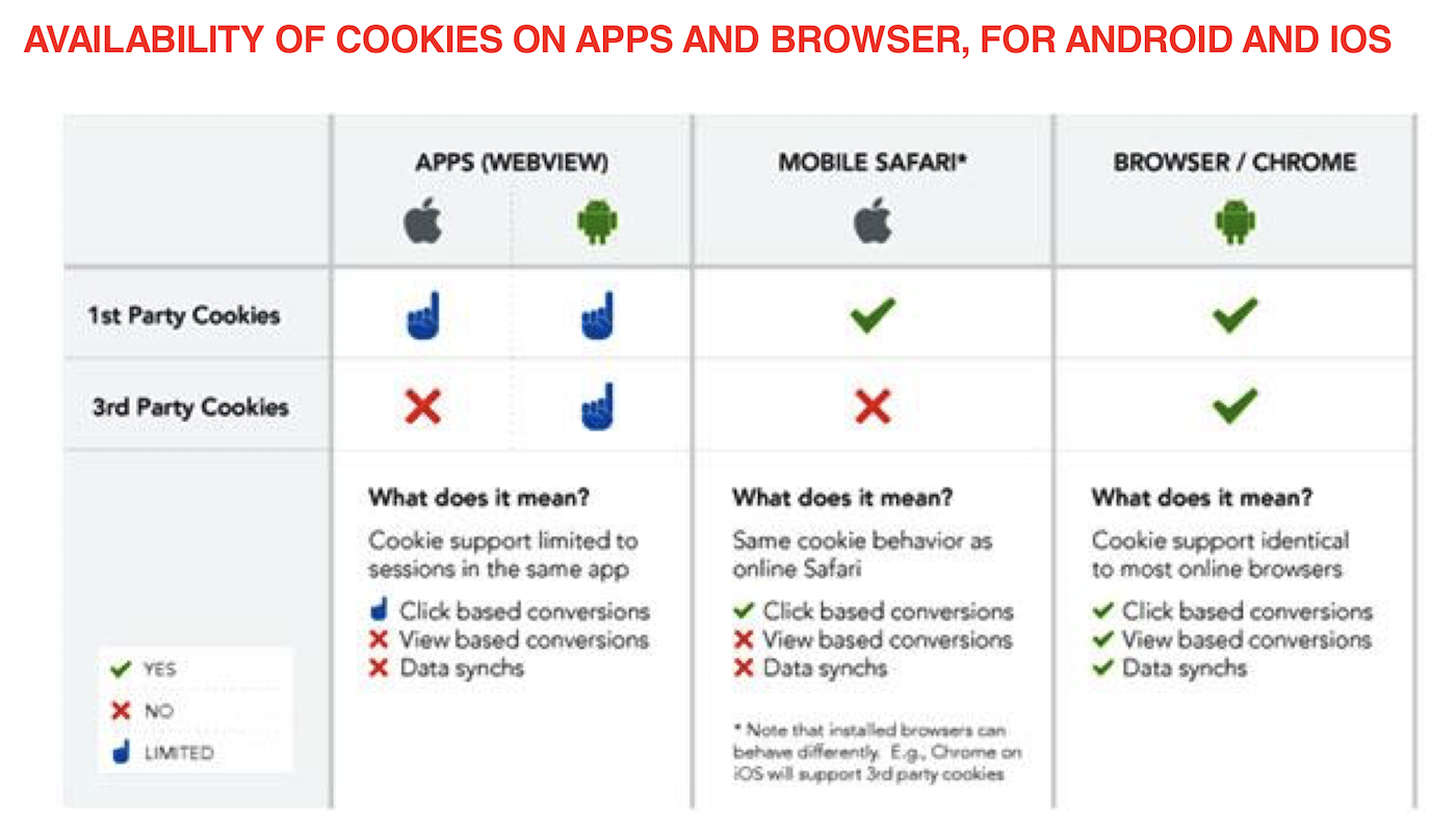 Tabela: dostępność cookies w aplikacjach i przeglądarkach na Android i iOS